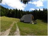 Brinje - Planica